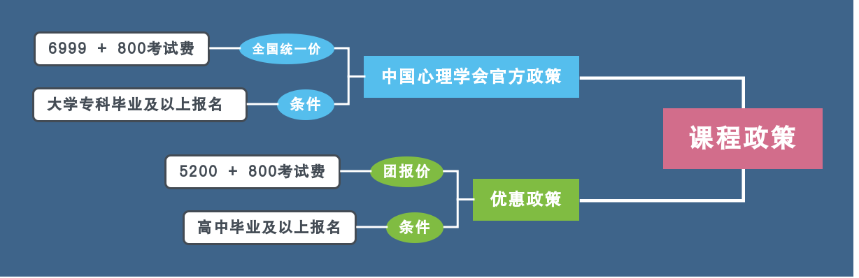 课程政策.jpg