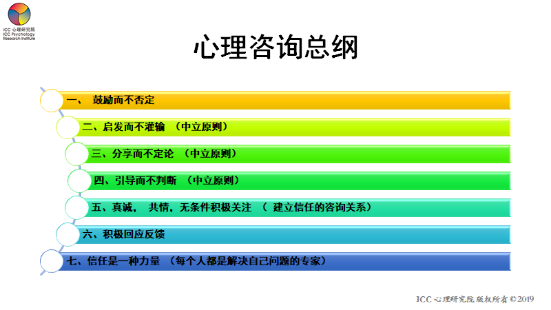 心理咨询总纲.png